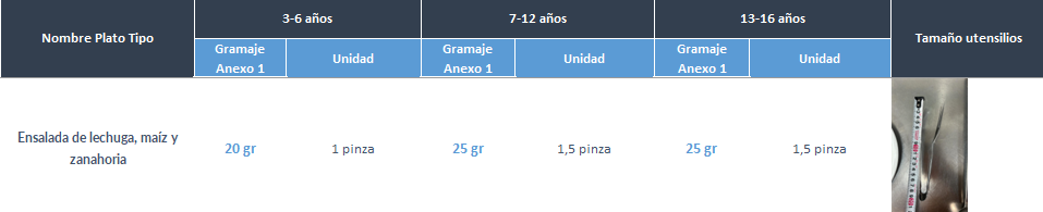 Cantidades por edades